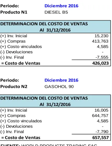 Cuadro N°12: Determinación del nuevo costo de venta por producto 