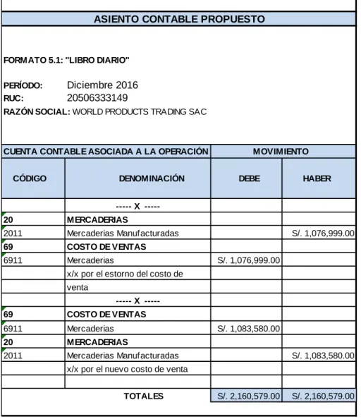 Cuadro N°15 Propuesta de Registro contable  