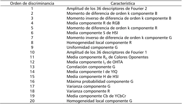 Tabla  4 Tabla  4 Tabla  4