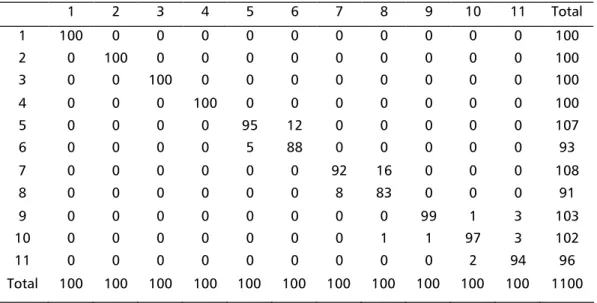 Tabla 6Tabla 6Tabla 6