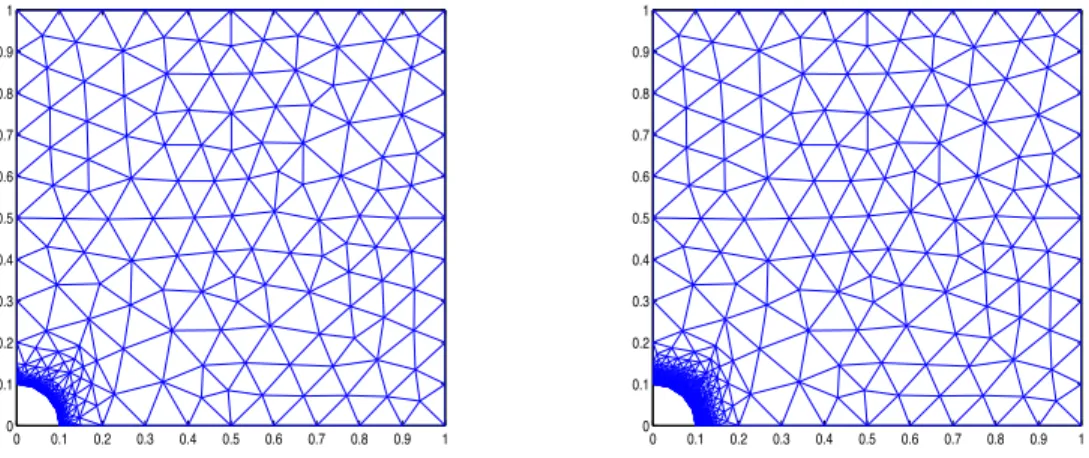 Figure 4.12: Ex. 5: adapted intermediate meshes with 17329 dof (left) and 89938 dof (right).