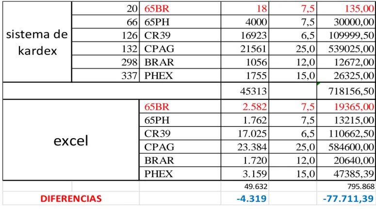 CUADRO 3 Cuadro en Excel de diferencias 