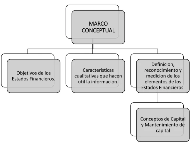 Cuadro 8: Marco Conceptual  