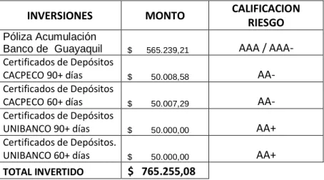 TABLA 11. INVERSIONES FINANCIERAS AÑO 2012  