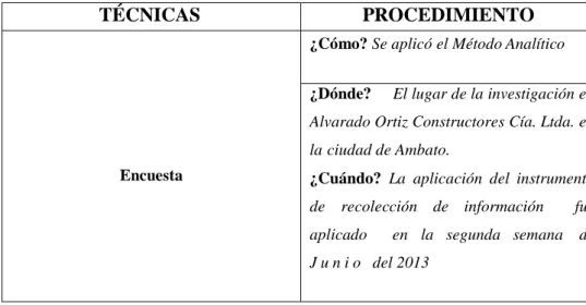 TABLA 5. Procedimiento de recolección de información 