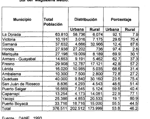 Tabla  2.  Distribución de la población humana a nivel urbano y rural de la micro-región  Sur del  Magdalena Medio