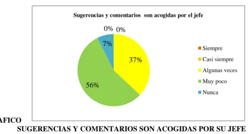 TABLA N° 2 TRATO CONSIDERADO RECIBIDO DEL JEFE 
