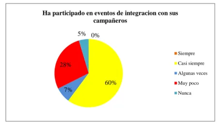 TABLA N° 6 CAPACITACIONES DENTRO DE LA EMPRESA 