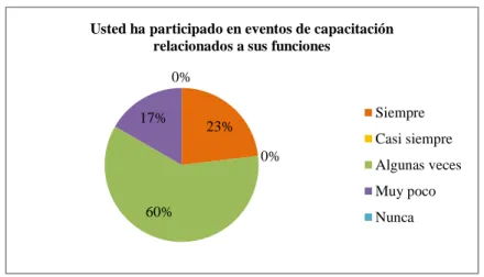 TABLA N° 7 ADAPTABILIDAD LABORAL EN LA EMPRESA 