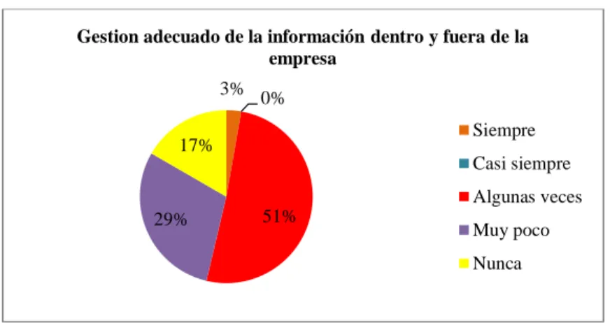 TABLA N° 9 INFRAESTRUCTURA LE PERMITE MOMENTOS DE  ESPARCIMIENTO 