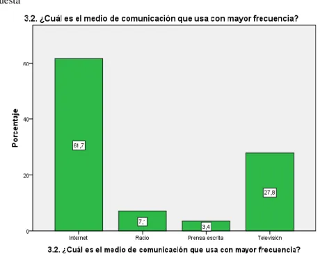Ilustración 16. Pregunta 3.2    