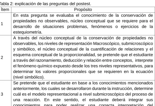 Tabla 2: explicación de las preguntas del postest. 