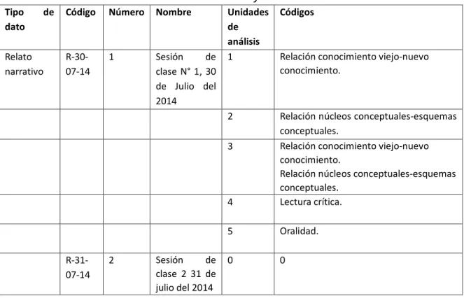 Tabla 5: codificación de los relatos narrativos y los escritos de los estudiantes 10 