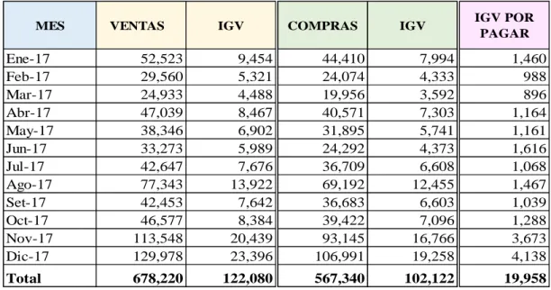Cuadro N° 1 PDT 621 Declarado. 