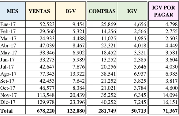 Cuadro N° 2 Comprobantes de Compras en Físico Reales. 