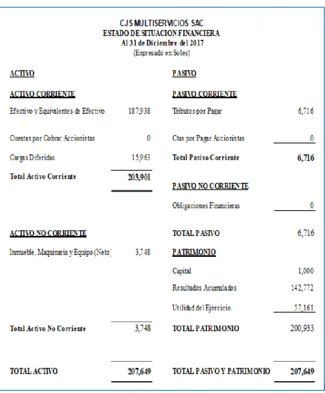 Cuadro N° 3 Estado De Situación Financiera Declarado. 