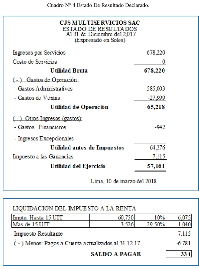Cuadro N° 4 Estado De Resultado Declarado. 