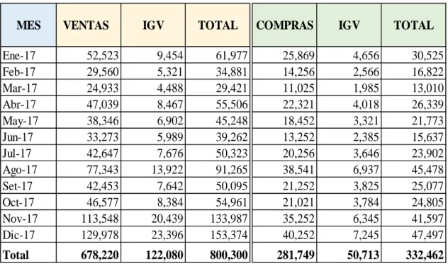 Cuadro N° 7 Regularización del PLE al 30-06-2018 