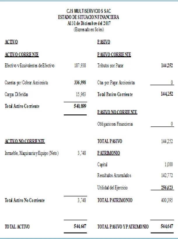 Cuadro N° 10 Estado De Situación Financiera Rectificado 