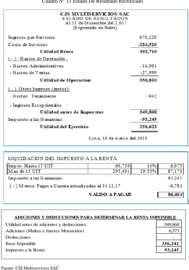 Cuadro N° 11 Estado De Resultado Rectificado 