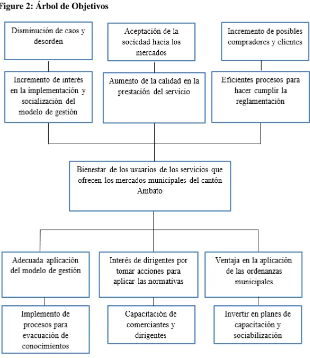 Figure 2: Árbol de Objetivos 
