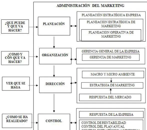 Figure 5: Brecha del Cliente 