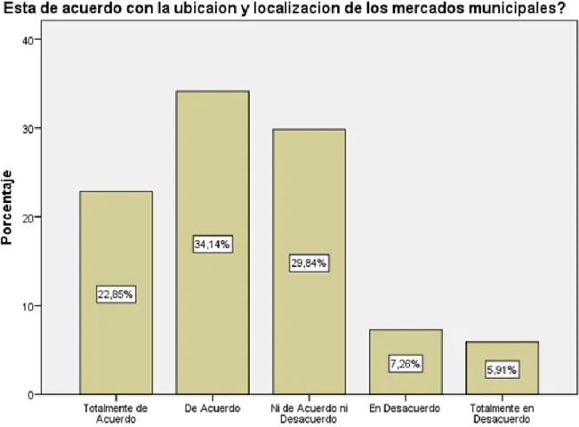 Figure 7: Pregunta 2 