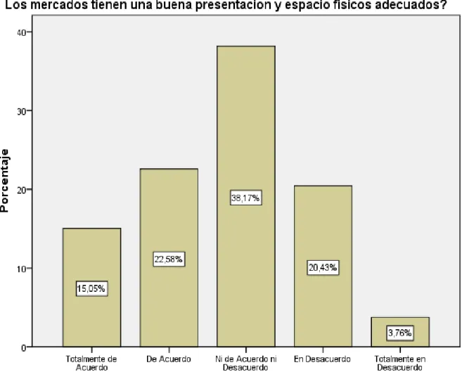 Figure 8: Pregunta 3 