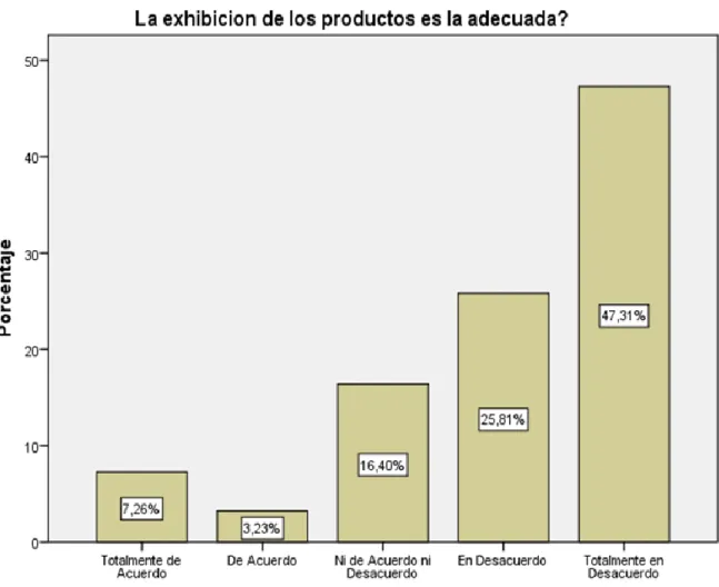 Figure 9: Pregunta 4 