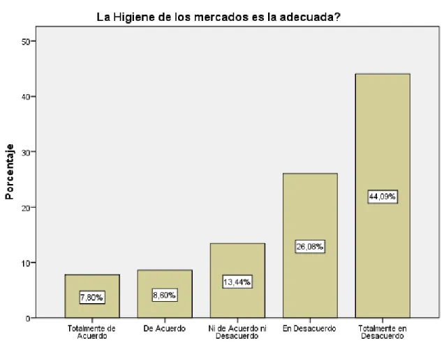 Figure 10: Pregunta 5 