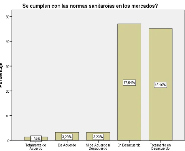 Figure 11: Pregunta 6 