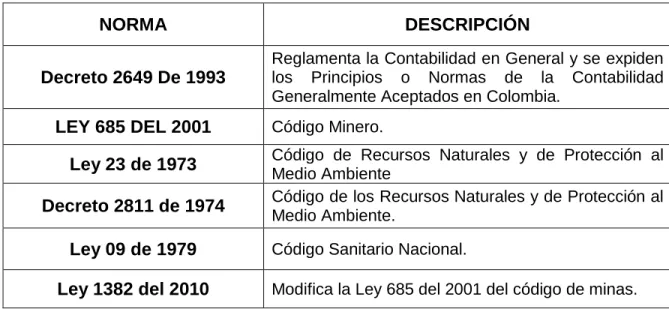 Tabla    2: Normas Nacionales 