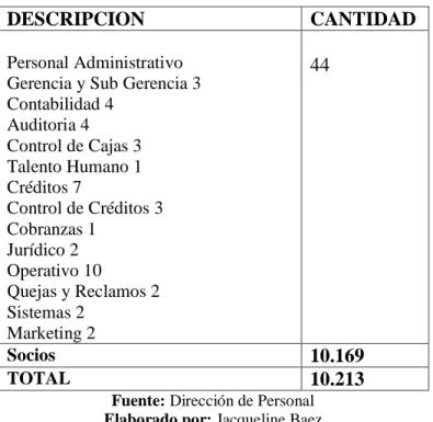 Tabla 1: Población y muestra 
