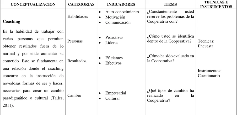 Tabla 3: Variable Coaching 
