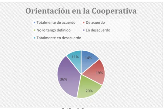 Gráfico 1: Pregunta 1 