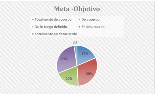 Gráfico 2: Pregunta 2 