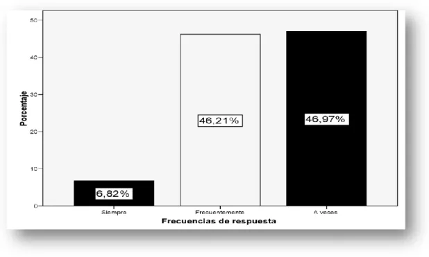 FIGURA 8 Consideración de aspectos del servicio al cliente  Fuente: Encuesta a los clientes externos de Rey Agro 