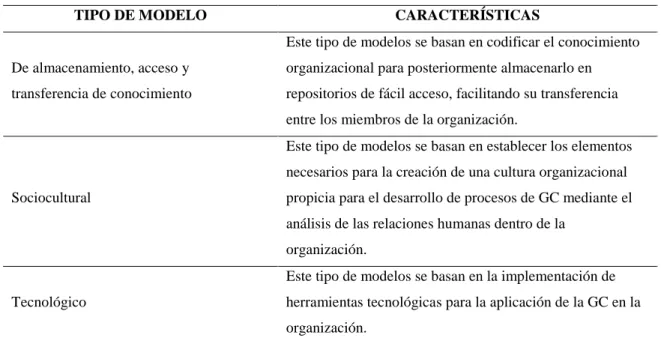Tabla 2 Clasificación de los Modelos de GC.  