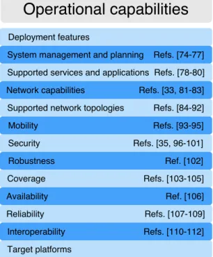 Figure 5. Operational Capabilities assessed to cover mission-critical scenarios. 4.1. Deployment Features