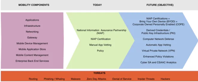 Figure 9. Mobility components and their security. 4.7. Security Capabilities
