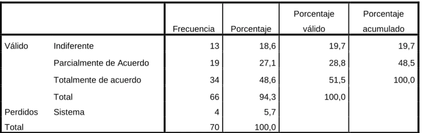 Tabla N° 13  Toma de  decisiones 