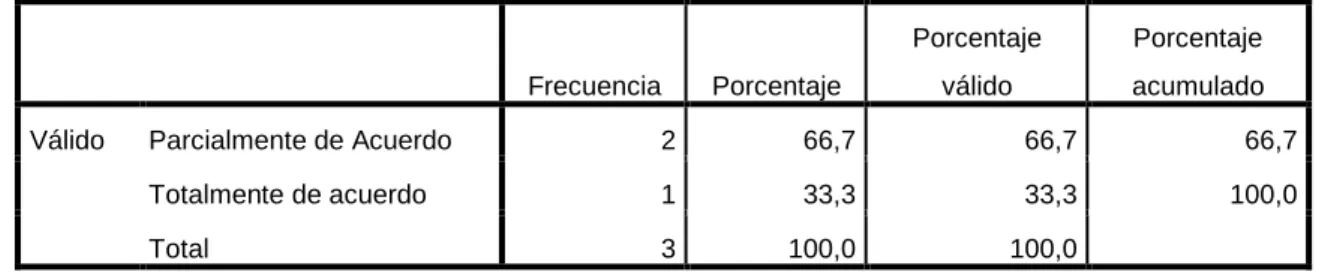 Tabla N° 23 Administrar y desarrollar el talento humano 