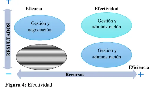 Figura 4: Efectividad