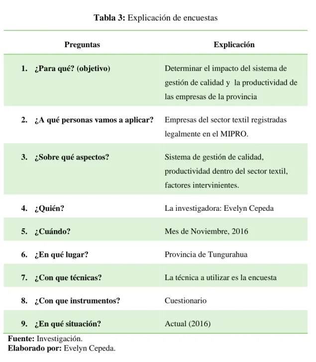 Tabla 3: Explicación de encuestas 