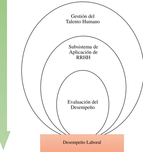 Gráfico 7.- Categorización Variable Dependiente 