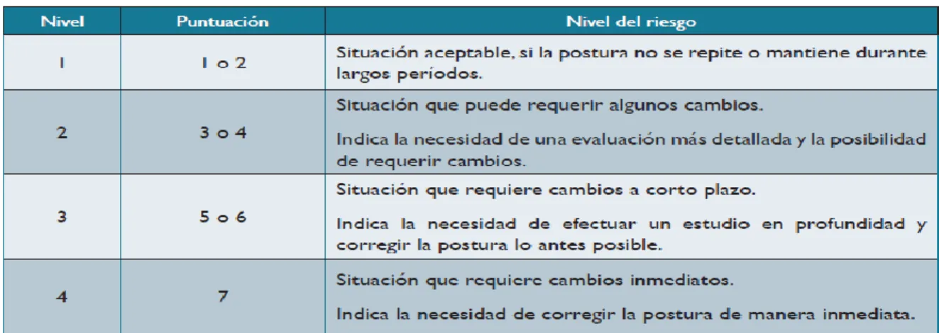 Tabla  3.  Escalas  de  calificación  y  niveles  de  actuación  de  acuerdo  a  la  puntuación