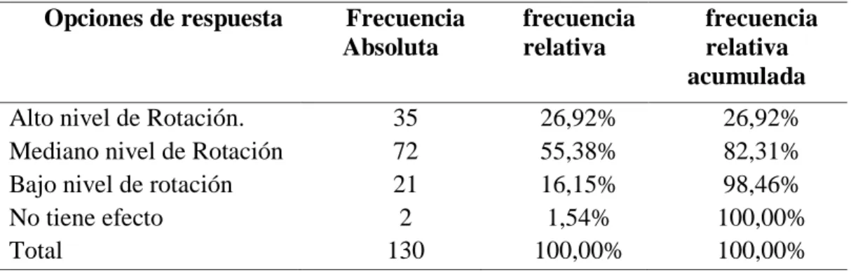 Tabla 5.2.    Remuneración  