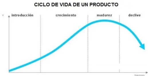 Figura 3. Características de un servicio 