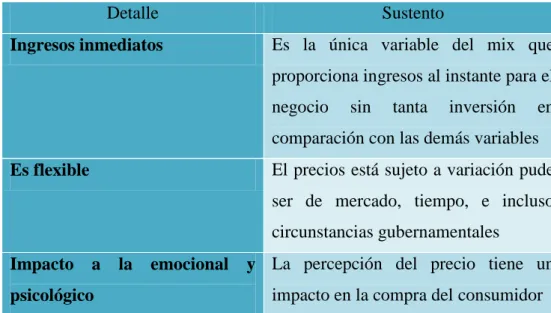 Figura 5. Importancia de la variable precio 