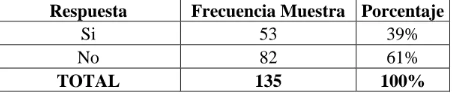 Tabla 3.  Utilización del FODA